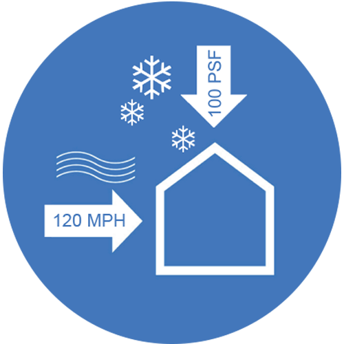 Snow & Wind Loads