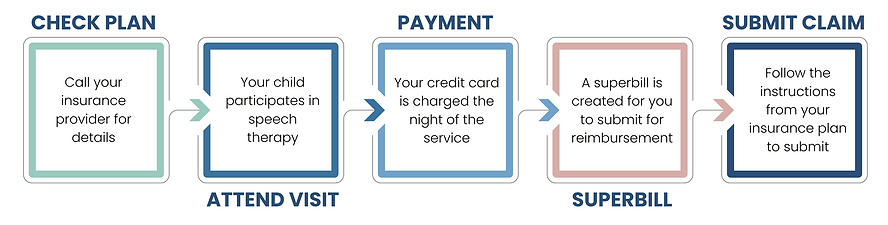Fee Structure Flow Chart(2).png