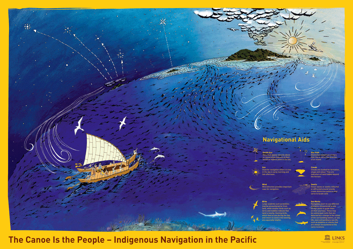 Indigenous navigation in the Pacific