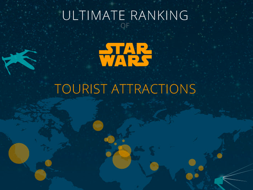 Ranking of Locations Every Star Wars Fan Should Visit