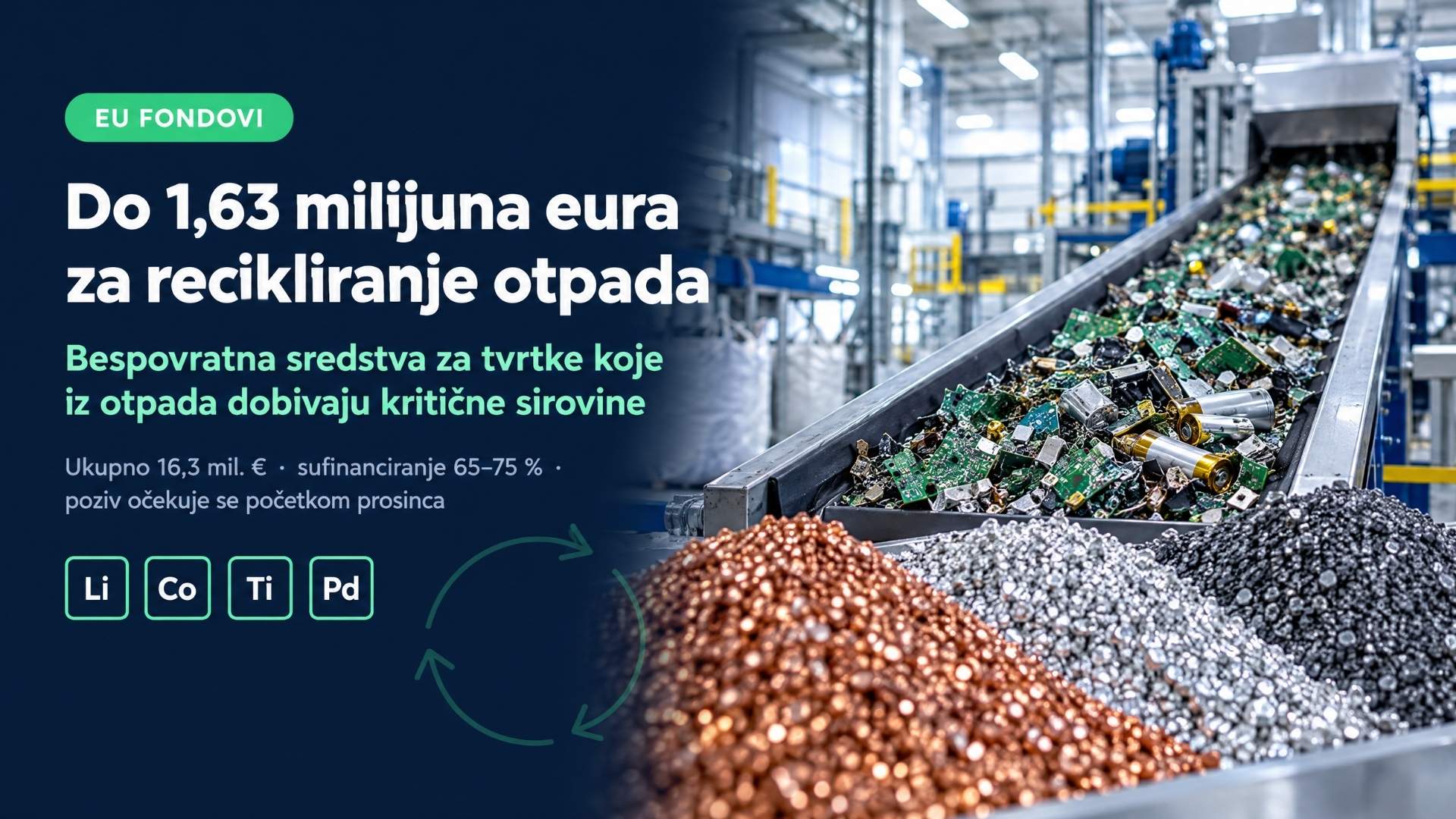Bespovratna sredstva za recikliranje otpada: do 1,63 milijuna eura za kritične sirovine