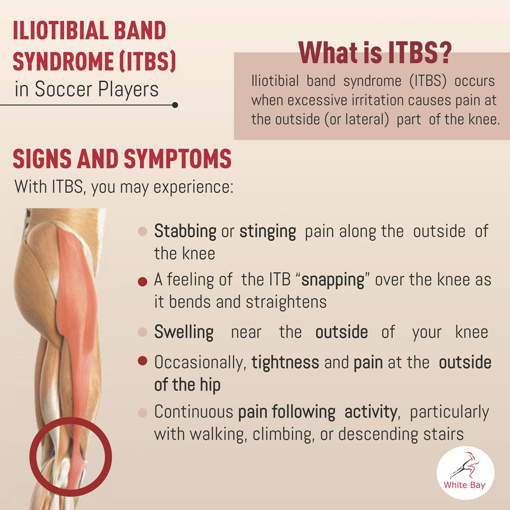 Iliotibial Band Syndrome (ITBS) in Soccer Players | Weston | Florida