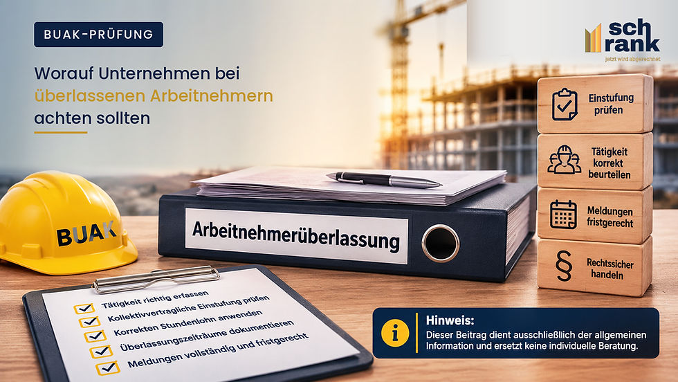 BUAK-Prüfung bei überlassenen Arbeitnehmern: Eine gelbe BUAK-Schutzhelm auf einem Schreibtisch neben einem Ordner mit der Aufschrift ‚Arbeitnehmerüberlassung‘, Unterlagen und Checkliste. Im Hintergrund ist eine Baustelle mit Baukran zu sehen. Rechts stehen Holzwürfel mit Hinweisen zu Einstufung, Tätigkeit, Meldungen und rechtssicherem Handeln