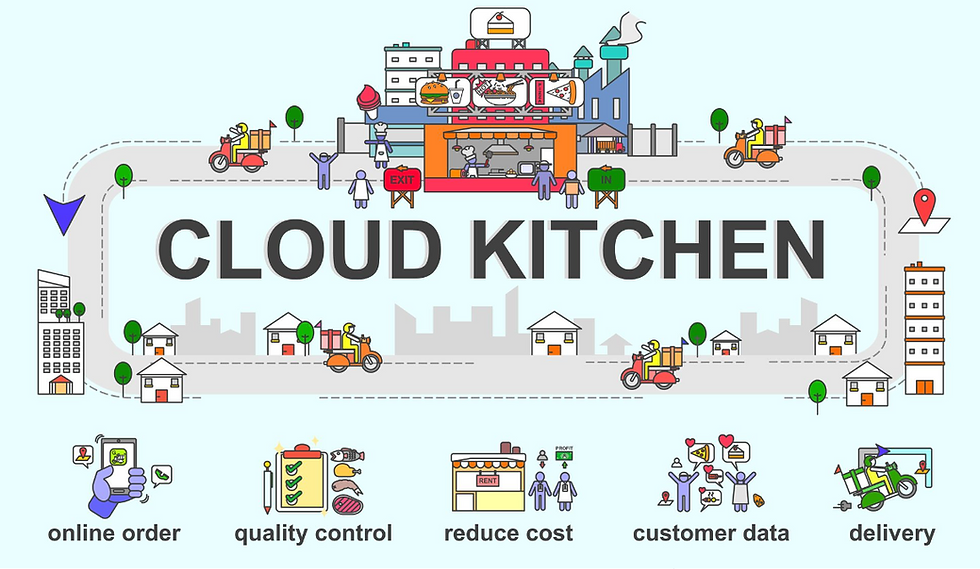 Exploring the Future of Food: The Rise of Cloud Kitchens