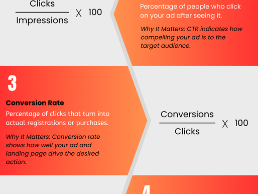 Boost Your Event Marketing Success with 5 Key Metrics | Infographic