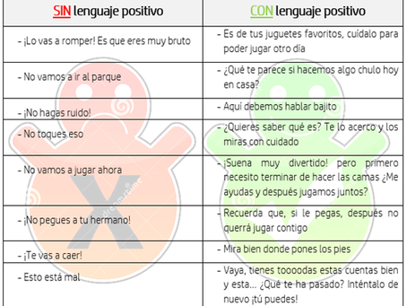 La importancia del lenguaje positivo.
