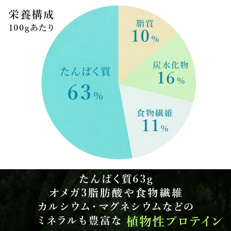 サムネイル： インカグリーンナッツ マイクロ パウダー 1000g