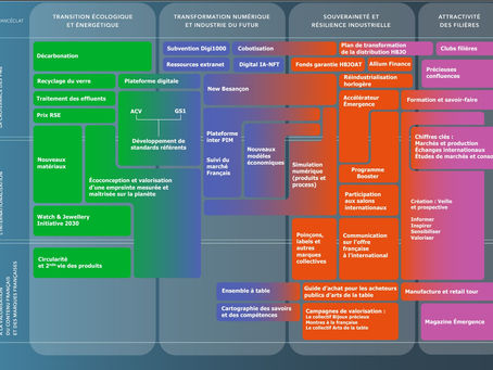 FRANCÉCLAT : FEUILLE DE ROUTE 2024 / 2027 …