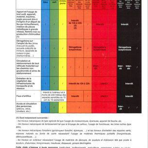 Préfecture - Prévention incendies