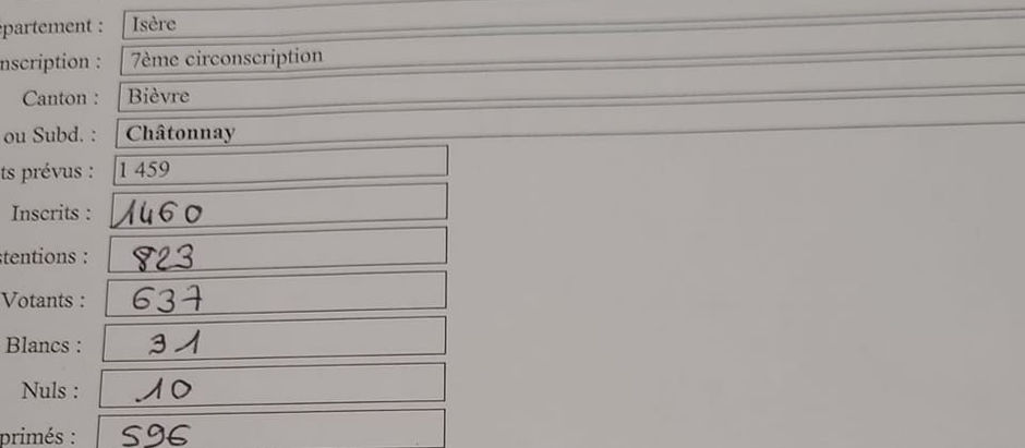 Résultats éléctions législatives