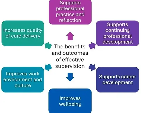 benefits-of-effective-supervision-updated.png.webp