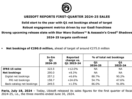 Ubisoft CAUGHT Lying To Investors About "Assassin's Creed: Shadows" Community Sentiment