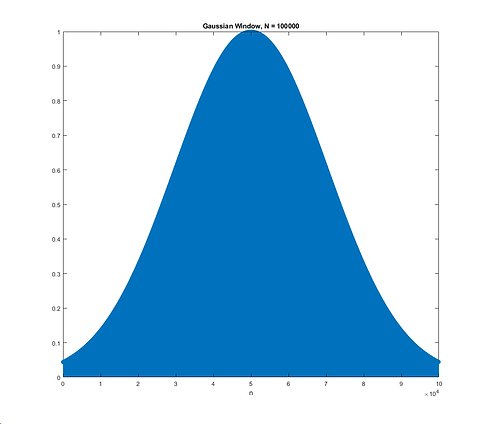 Gaussian Window time domain.png