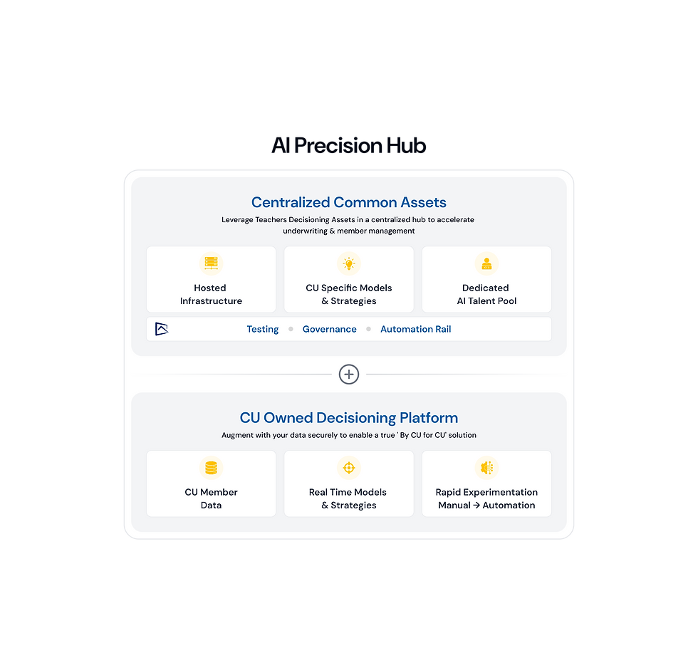 AI Precision Hub - Logo in Dark - No BG 1_edited.png