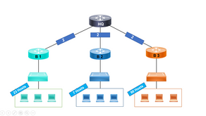 VLSM (Variable Length Subnet Mask )