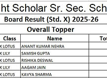 Overall Toppers.jpeg