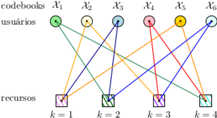 scma_4x6_graph_v2.png