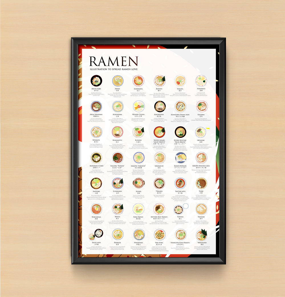 The Ramen Poster 2.0