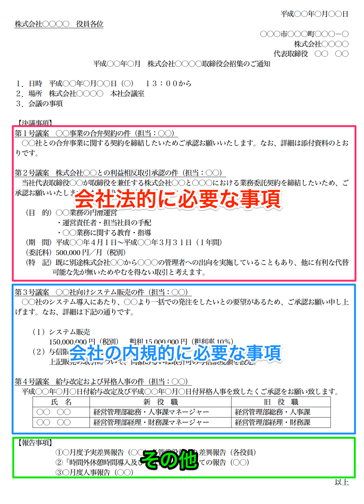 当社会議運営について Lifesquare