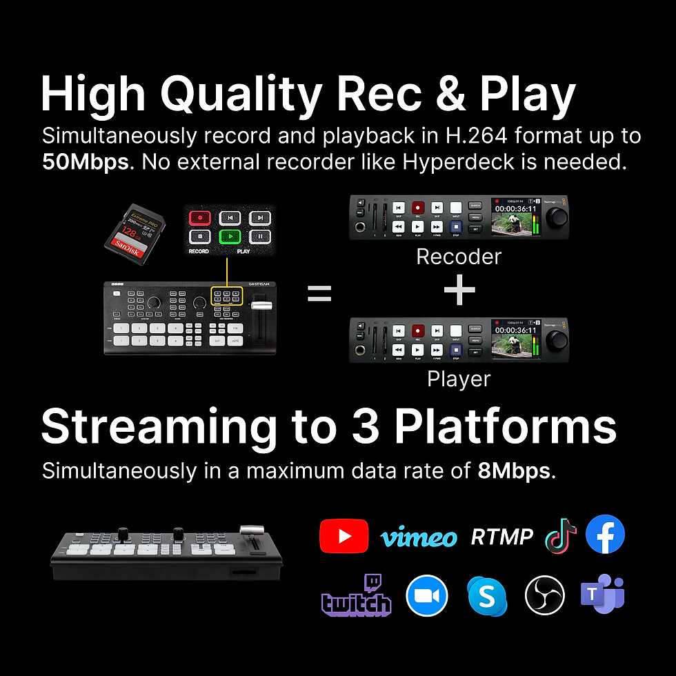 Thumbnail: GoStream Deck HDMI/USB Pro Live Streaming Video Mixer Switcher