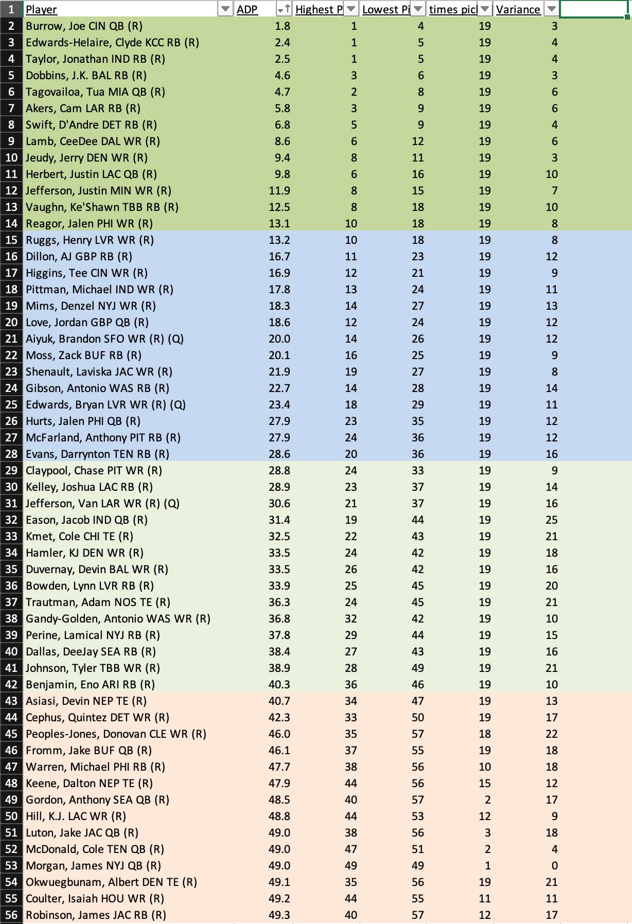 Superflex Rookie Adp 2024 - 99ldcdq