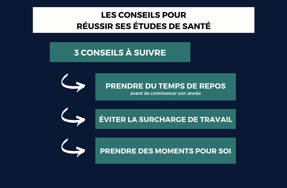 Conseils pour reussir ses etudes de sante