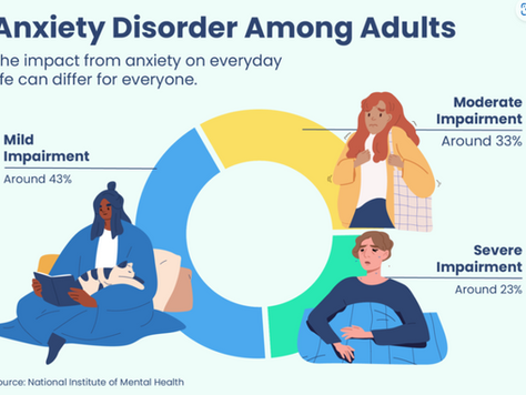 Sleep Deprivation and Anxiety