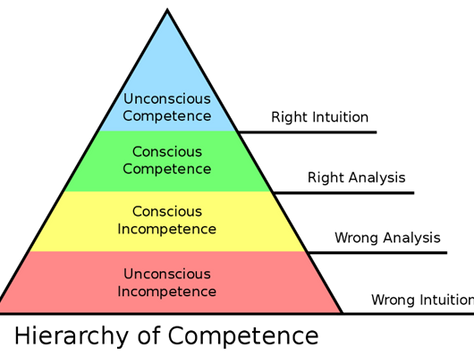 Competence Grid