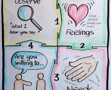 Non feeling - Life alienating Language