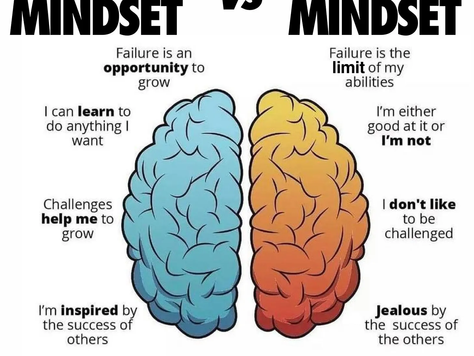 Fixed mindset and how it unhelps