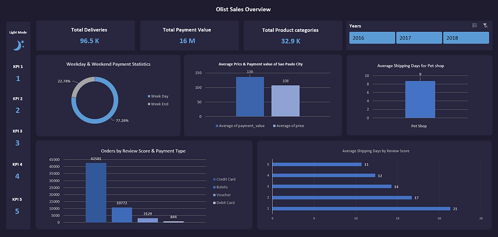 Dark Mode ( Excel Dashboard )