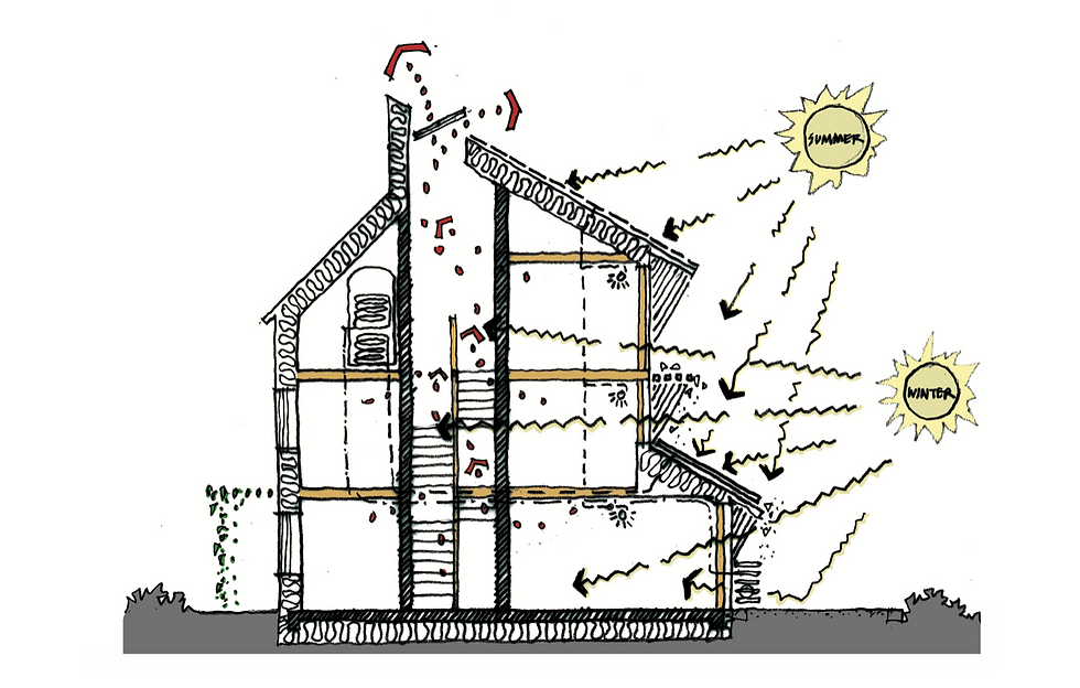 Why do you need an Architect?