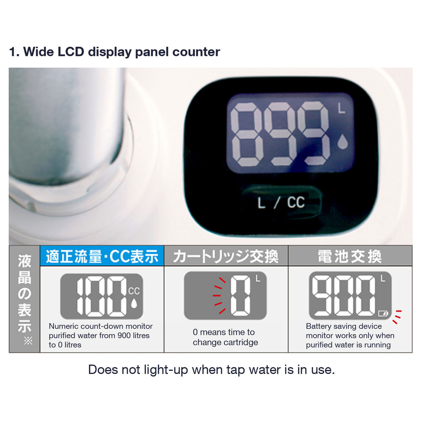 Cartridge lifespan indicator