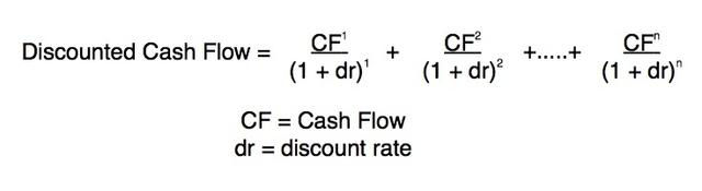 Discounted Cash Flow