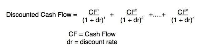 Discounted Cash Flow