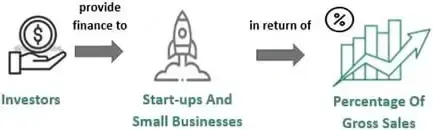 What is Revenue-based Financing (RBF)?