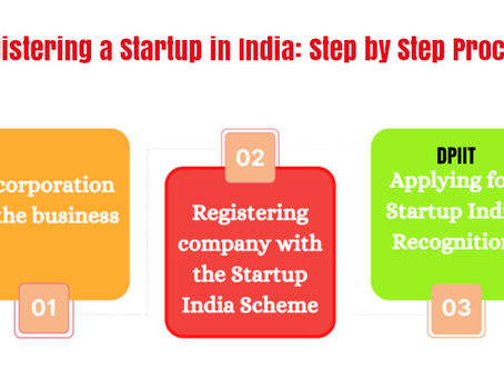 Registering a Startup in India: Step-by-Step Guide and Benefits!