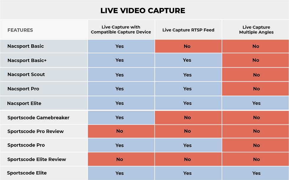 Hudl-sportscode-live-video-capture