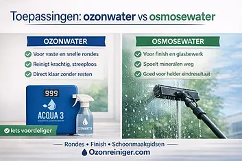 Toepassingen ozonwater vs osmosewater