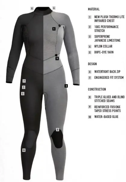 Miniature : Wetsuits Axis 4/3 mm de Xcel - Femmes