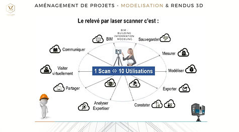 scan_3d_modelisation_gain de temps_agencevz.jpg