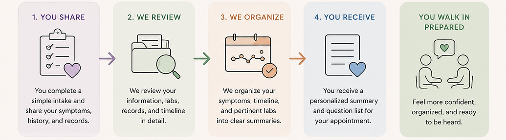 Autoimmune clarity Visit Image.png