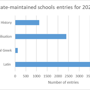 2025 UK Classics Education Round-ups #2