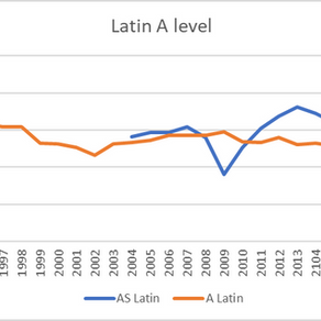 School and University Ancient Languages Teaching: Different Purposes, Different Audiences