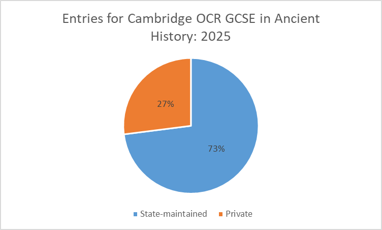 Fig. 5. State-maintained school entries for GCSE Ancient History in 2015 (c) Steven Hunt