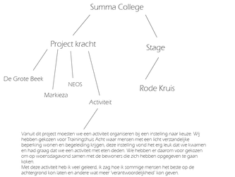 Bezoek brengen! #Ontdek je werkplek