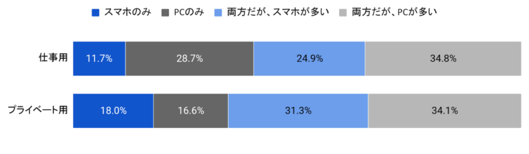 emailing Japon ordinateur et smartphone