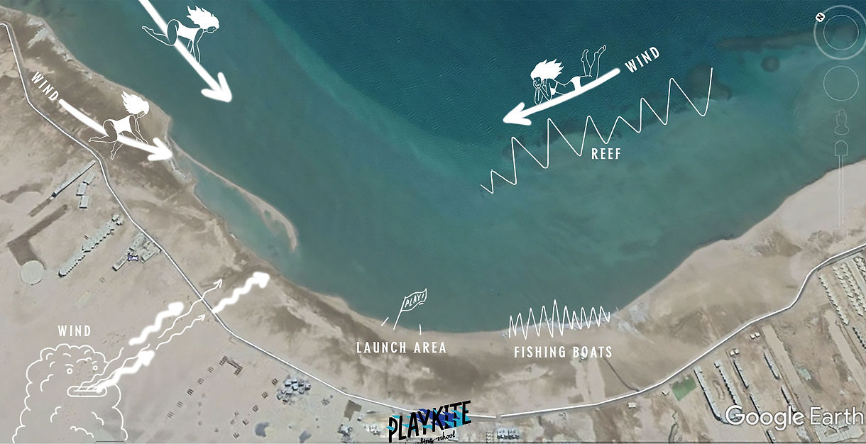 Diagram of the Playkite kite spot — lagoon layout and wind direction