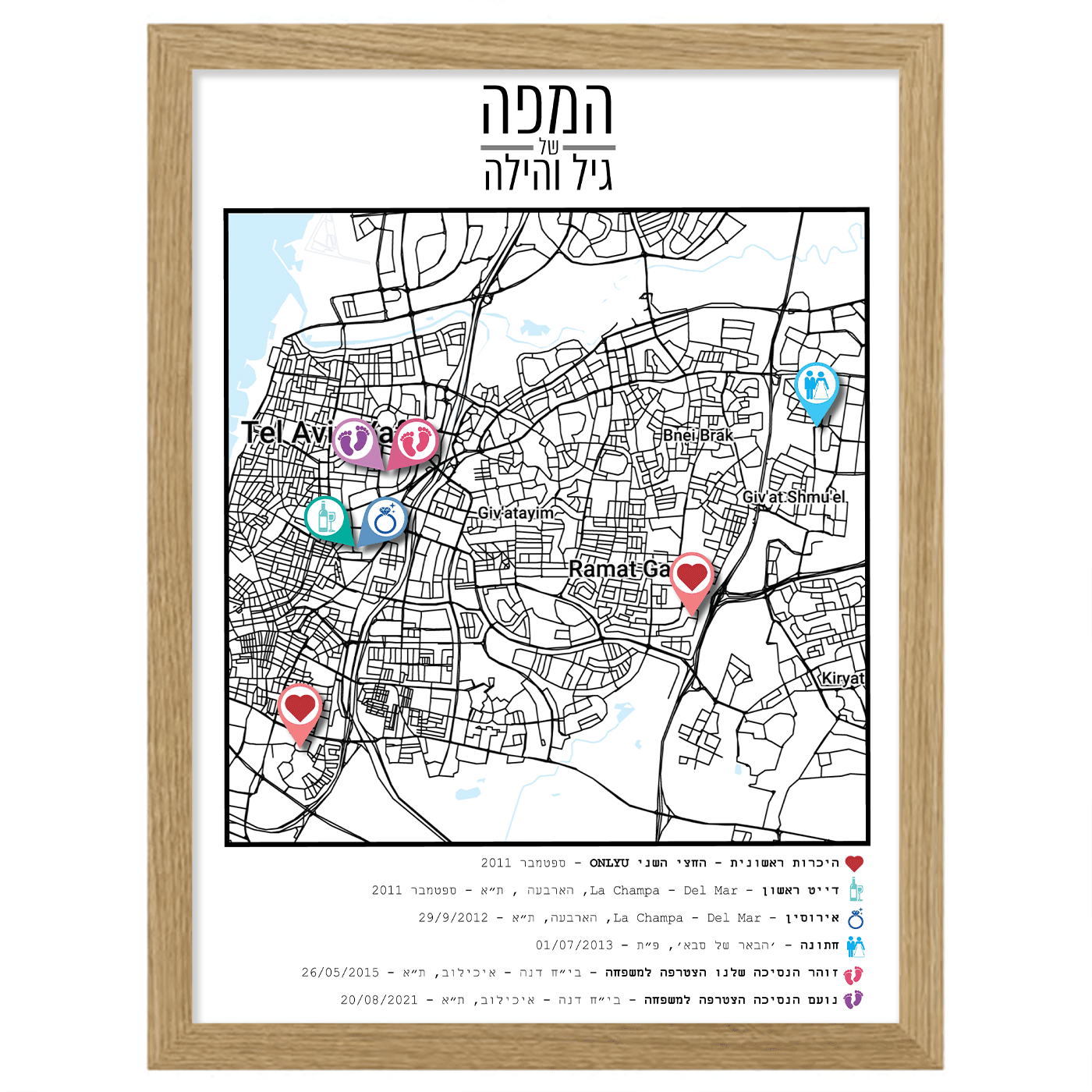 מפת התחנות בחיים 