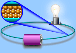 Corrente eletrica